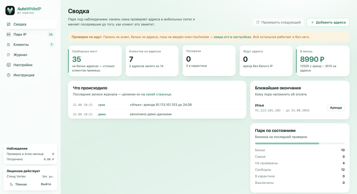 AutoWhiteIP — сводка: парк, места, ближайшие окончания аренд